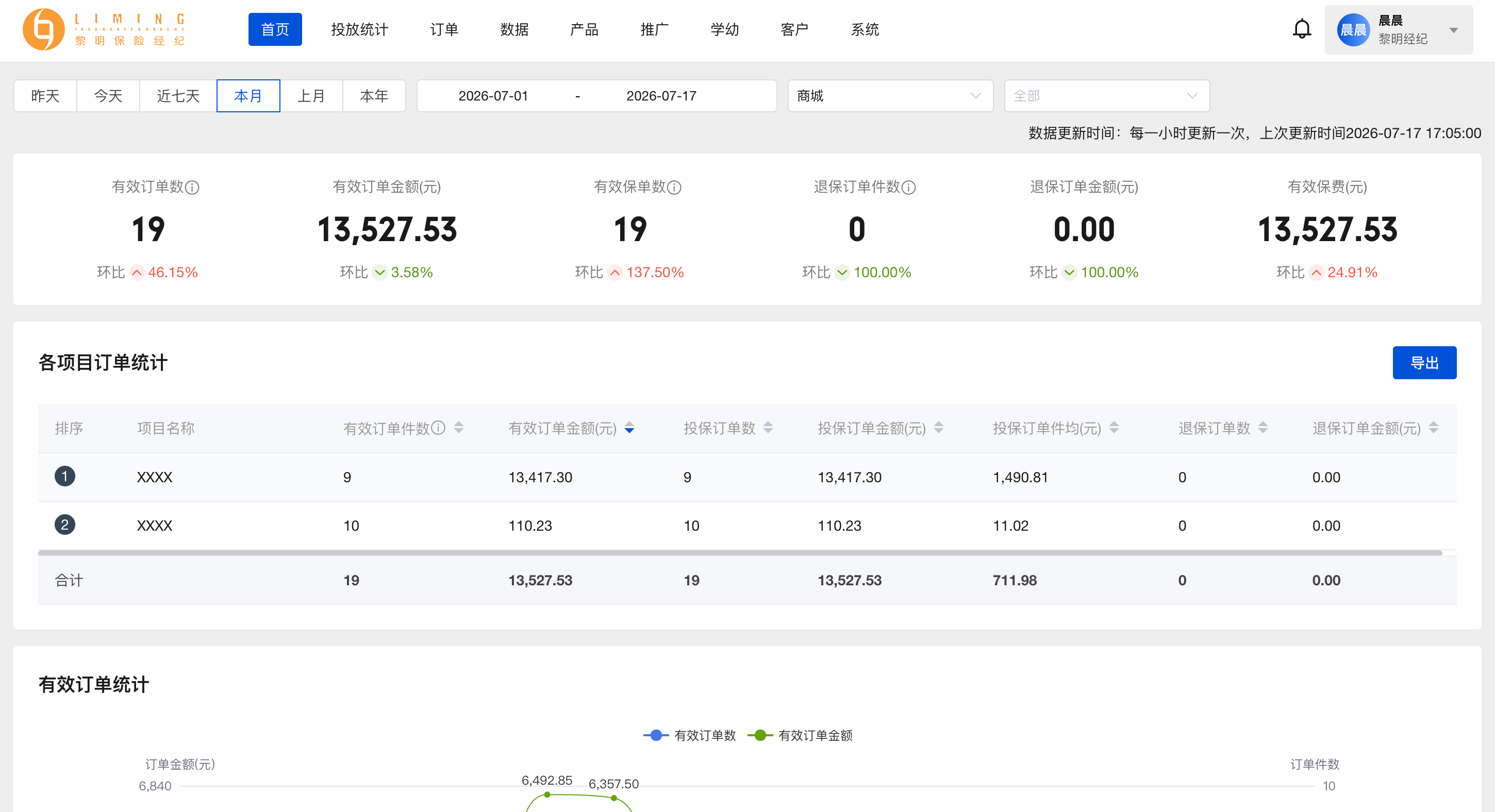 黎明保险经纪有限公司 - 案例截图 1